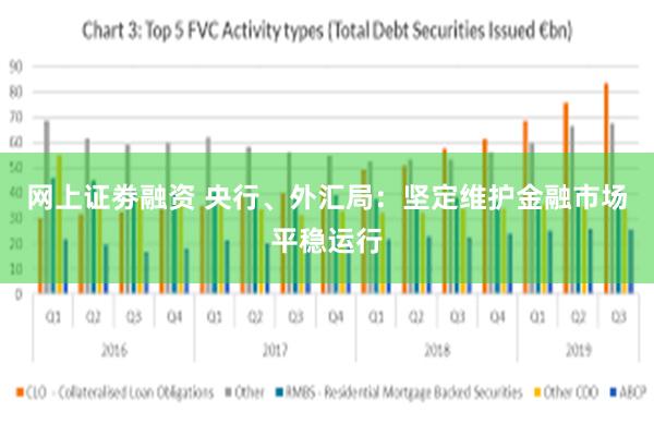 网上证劵融资 央行、外汇局：坚定维护金融市场平稳运行