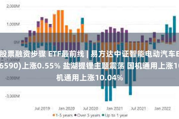 股票融资步骤 ETF最前线 | 易方达中证智能电动汽车ETF(516590)上涨0.55% 盐湖提锂主题震荡 国机通用上涨10.04%