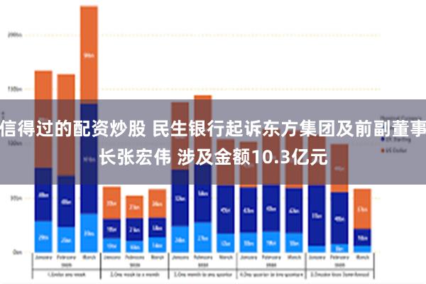 信得过的配资炒股 民生银行起诉东方集团及前副董事长张宏伟 涉及金额10.3亿元