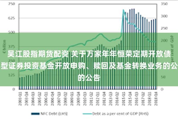 吴江股指期货配资 关于万家年年恒荣定期开放债券型证券投资基金开放申购、赎回及基金转换业务的公告