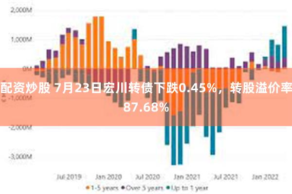配资炒股 7月23日宏川转债下跌0.45%，转股溢价率87.68%