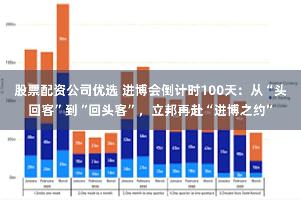 股票配资公司优选 进博会倒计时100天：从“头回客”到“回头客”，立邦再赴“进博之约”