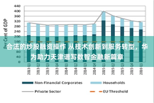 合法的炒股融资操作 从技术创新到服务转型，华为助力天津谱写数智金融新篇章