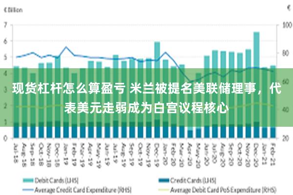 现货杠杆怎么算盈亏 米兰被提名美联储理事，代表美元走弱成为白宫议程核心